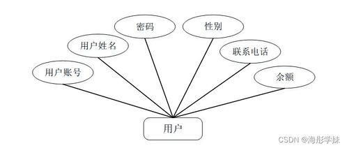 基于Spring Boot的農(nóng)產(chǎn)品銷(xiāo)售網(wǎng)站設(shè)計(jì)與實(shí)現(xiàn)——計(jì)算機(jī)網(wǎng)絡(luò)技術(shù)視角